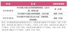 国家卫生健康委和中国气象